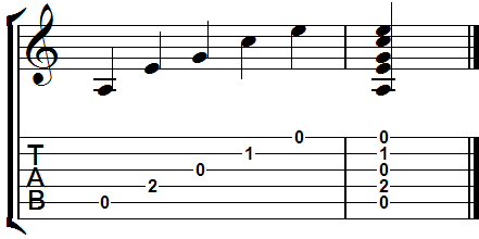 How To Build Am Chord