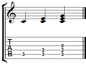 How To Build C Chord