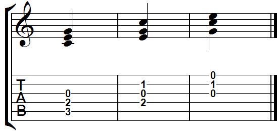 C Majo Ninth Chord Voicing