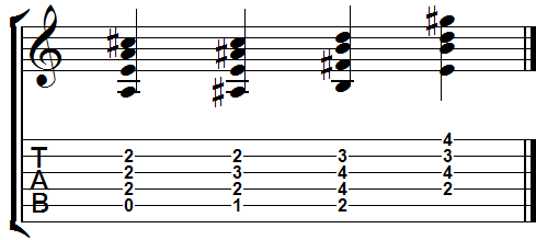 A-A#dim-Bm-E7 diminished cliche progression