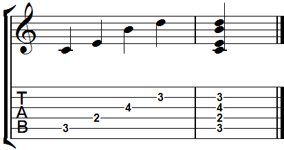 C Majo Ninth Chord Voicing