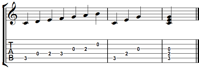 C Major Scale, C Major Arpeggio, C Major Chord