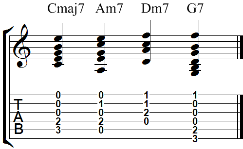 Cmaj7-Am7-Dm7-G7 turnaround