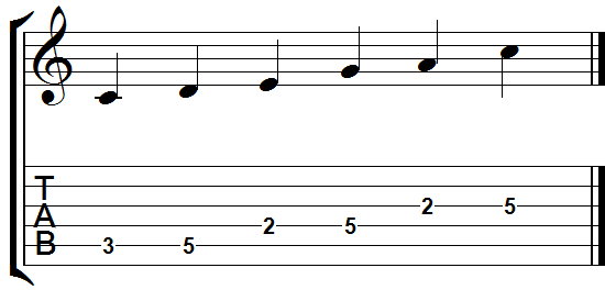 C Major Pentatonic Scale