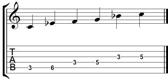 C Minor Pentatonic Scale