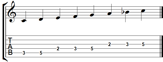 C Mixolydian Scale